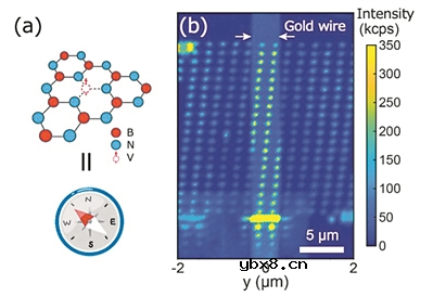 纳米级量子传感器实现高清成像