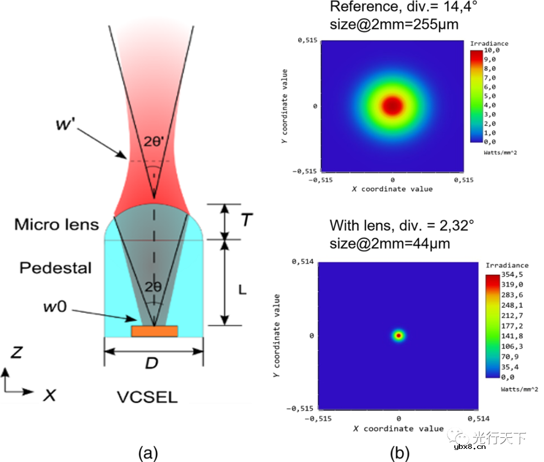 在激光芯片上3D打印微透镜可用于小型光谱仪