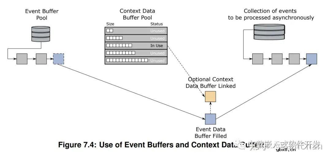 AUTOSAR中的入侵检测系统（IDS）