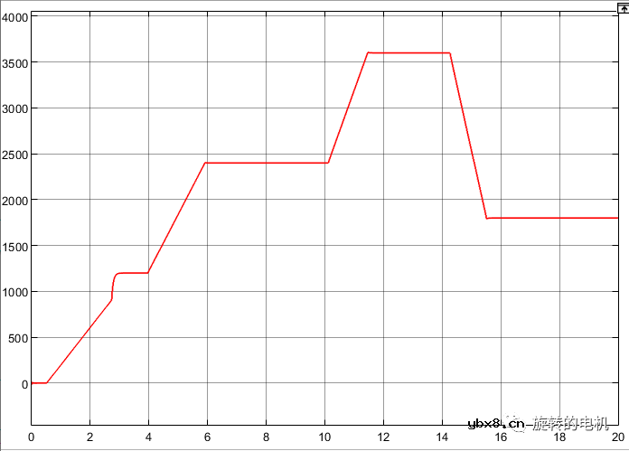 基于扩展卡尔曼滤波EKF的无感控制+Matlab/Simulink仿真案例