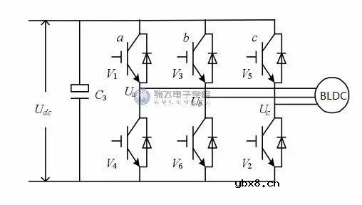 为什么要使用SVPWM来控制电机呢？有霍尔传感器SVPWM学习总结