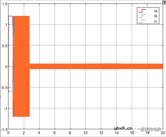 基于扩展卡尔曼滤波EKF的无感控制+Matlab/Simulink仿真案例