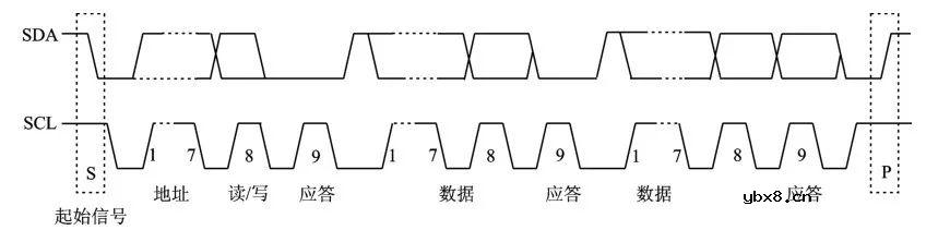 51单片机进阶开发之IIC通信