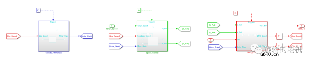基于滑膜观测器SMO的无感控制+Matlab/Simulink仿真详解