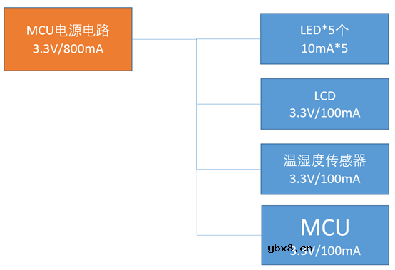 MCU供电电路的设计经验分享