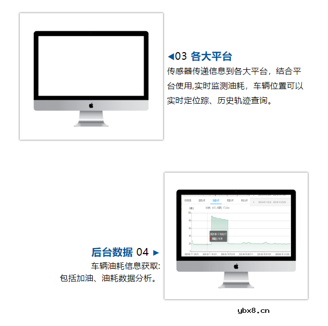 U02超声波油耗检测传感器介绍