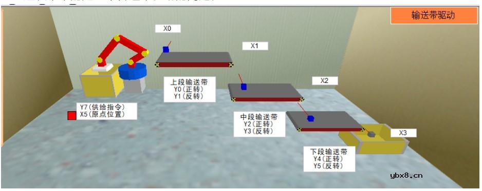 PLC编程传送带驱动的问题