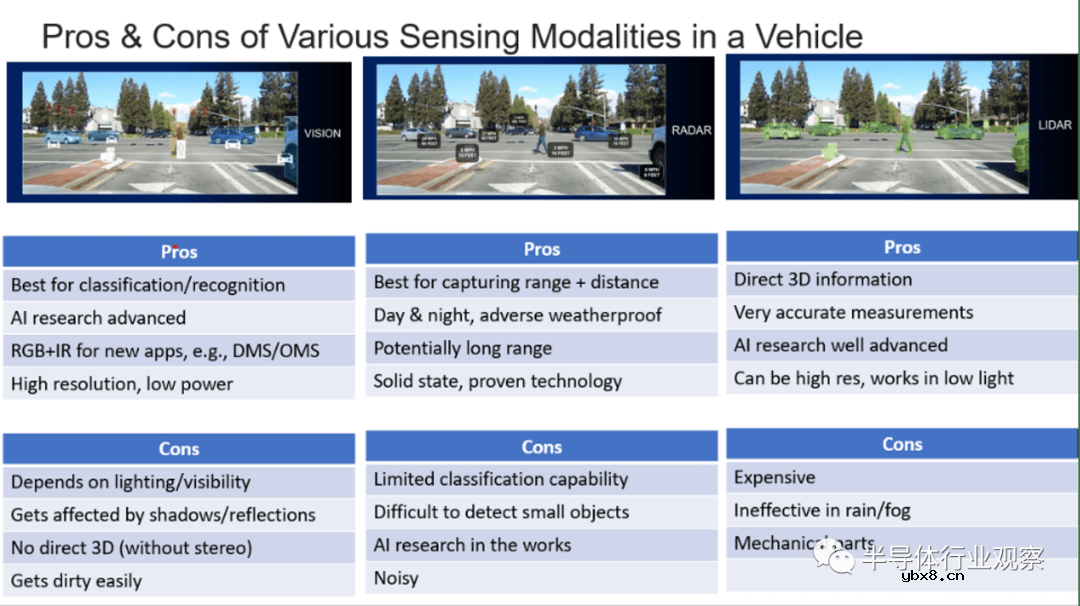 自动驾驶需要多少传感器？