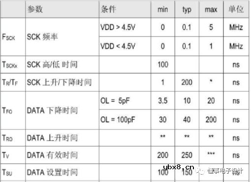 分享一个基于51单片机的湿度监测仿真和程序