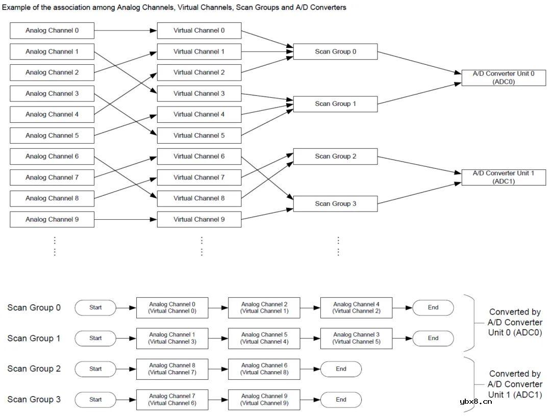 RA6T2的16位模数转换器操作之配置RA6T2 ADC模块