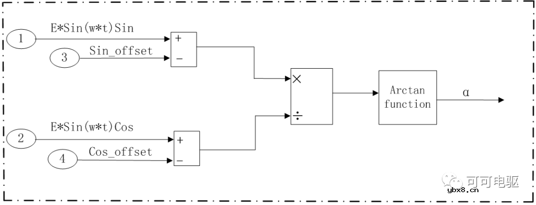 电机位置传感器的软件解码与硬件解码方法