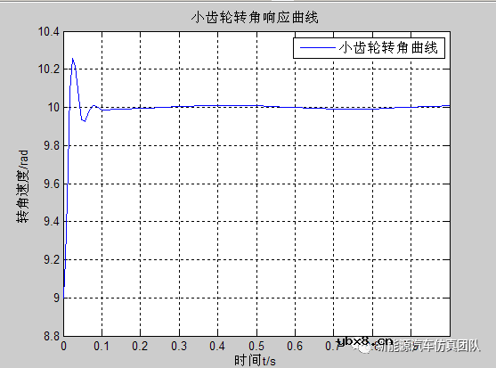 怎么设计一种基于Simulink的电机助力转向系统呢？