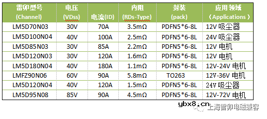 控制板电路的保护方案及保护元器件