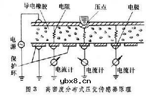 号称电子皮肤的触觉传感器