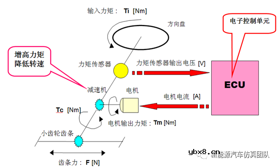 怎么设计一种基于Simulink的电机助力转向系统呢？
