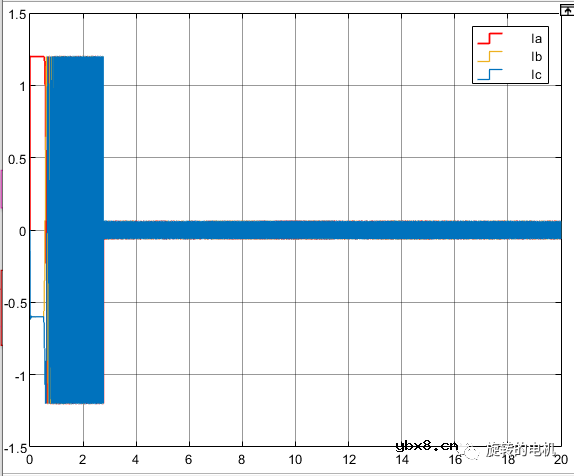 基于龙伯格观测器Luenberger的无感控制+Matlab/Simulink仿真