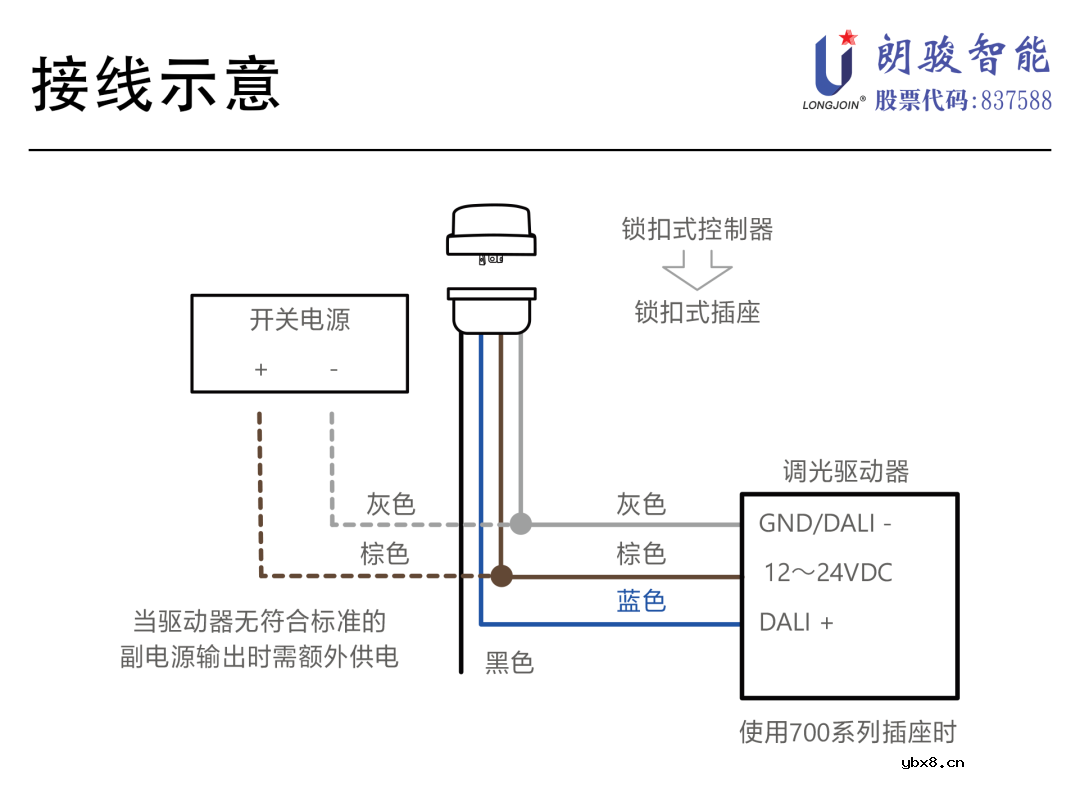 YL-SML7W2A2B Zhaga Book-18锁扣式传感器