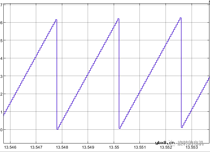 基于扩展卡尔曼滤波EKF的无感控制+Matlab/Simulink仿真案例