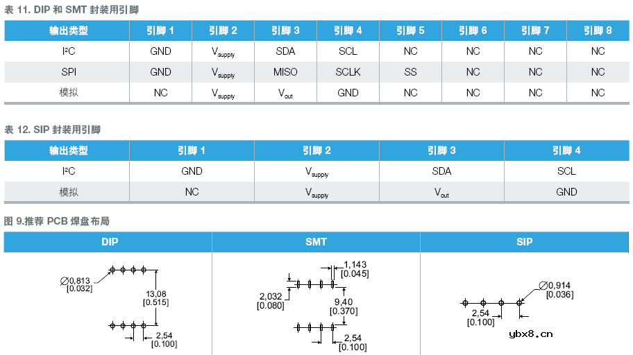可以在无人机上使用的HSC和SSC压力传感器