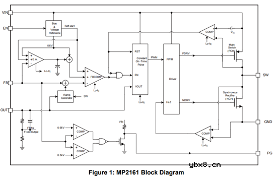 MCU供电电路的设计经验分享