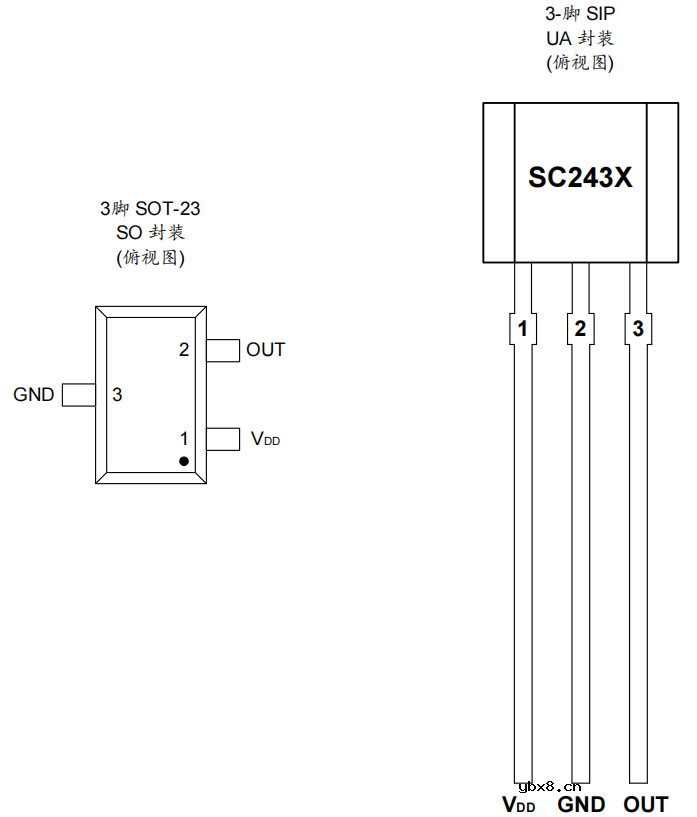 可编程数字单极霍尔效应传感器-SC243X系列(SC2434)