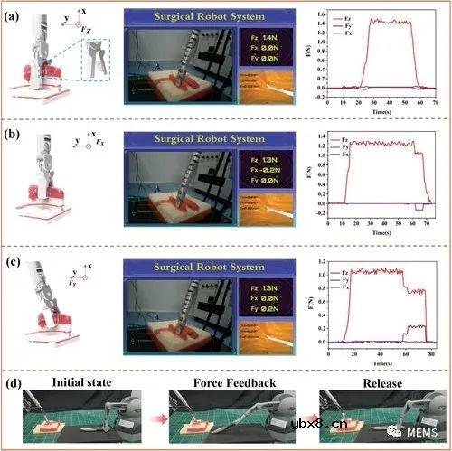 基于力电容式传感器的力传感与反馈系统助力微创手术机器人升级
