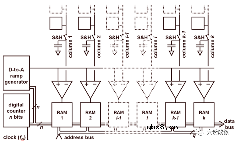介绍手机用图像传感器中的SS-ADC技术