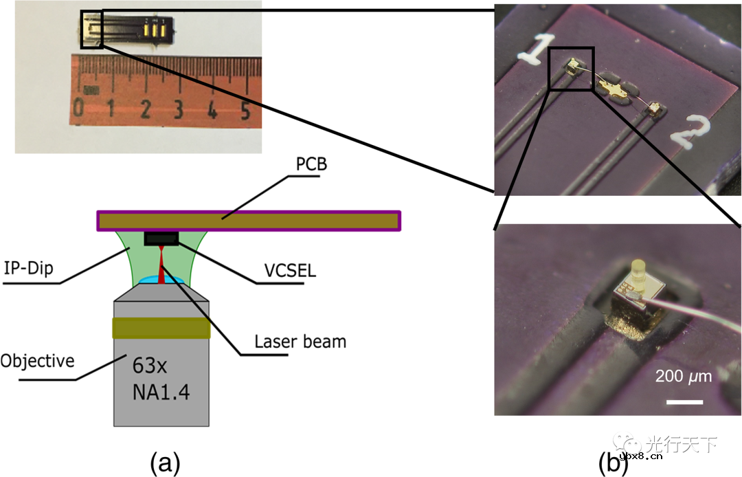 在激光芯片上3D打印微透镜可用于小型光谱仪
