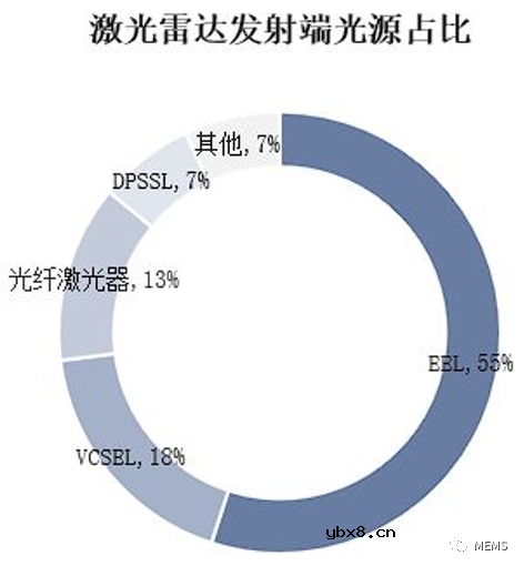 瑞波光电发布面向激光雷达的新一代905nm EEL芯片系列