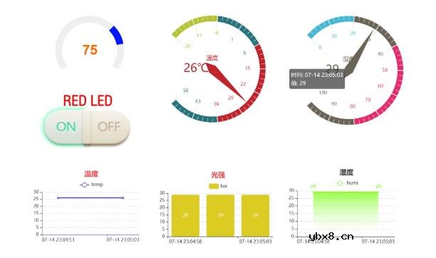 怎么去设计一种基于PSoC62的多传感器连云系统？