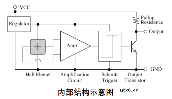 霍尔传感器芯片选型介绍