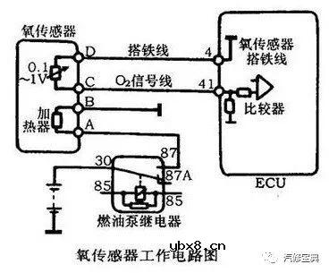 汽车传感器检测技巧16则，一般人我不告诉他！