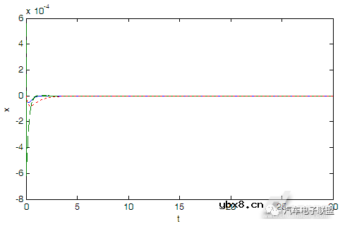 模糊控制在汽车伺服控制系统中有哪些应用