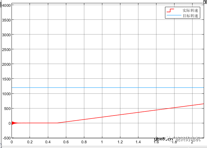 基于扩展卡尔曼滤波EKF的无感控制+Matlab/Simulink仿真案例