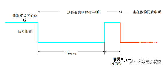 什么是LIN总线？车载总线之LIN总线概述