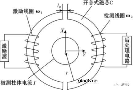 大孔径开合式磁通门电流传感器探头参数设计