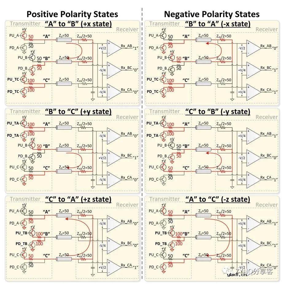 MIPI DPHY&CPHY接口描述及FPGA实现要点