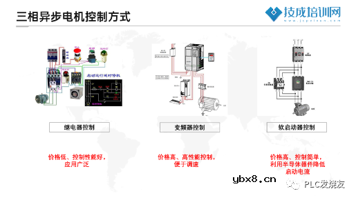 电力拖动的不同控制方式的比较和区别讨论