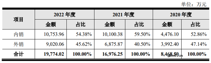 科创板要再迎一家MEMS传感器厂商？