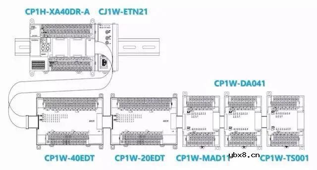 欧姆龙PLC的地址原来是这样分配的
