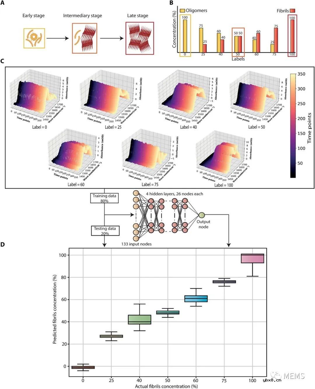 一种免疫分析耦合的纳米等离子体红外超构表面传感器