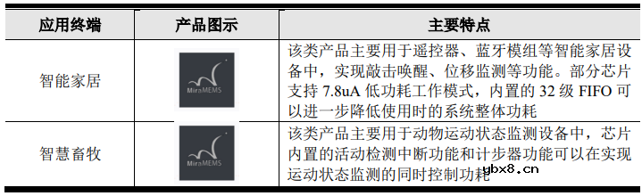 科创板要再迎一家MEMS传感器厂商？