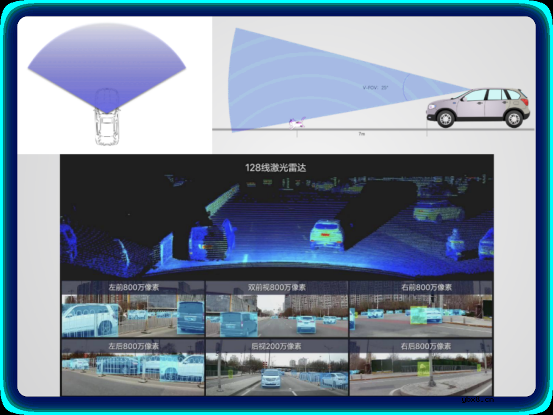 驾驶中哪些地方会存在盲区？如何利用车载传感器技术消除汽车盲区？