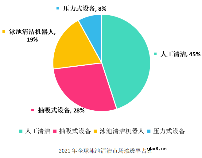 电应普水下测距传感器赋予泳池清洁机器人智能感知