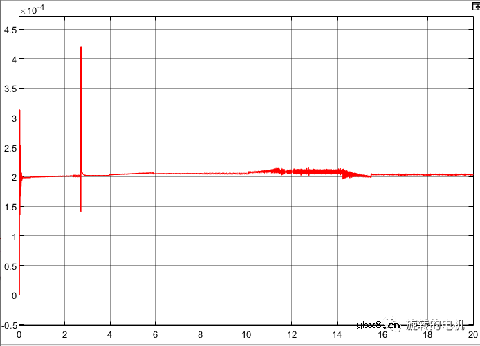 基于扩展卡尔曼滤波EKF的无感控制+Matlab/Simulink仿真案例