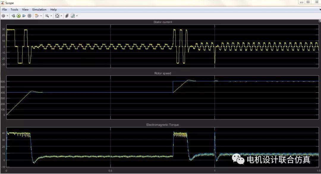 基于Simulink的无刷直流电机BLDC无位置闭环控制