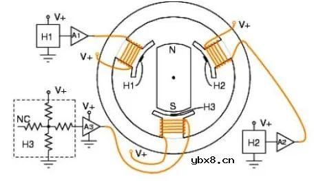 BLDC电机的结构和控制及其三种换向方法