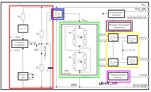介绍一种电机速度传感器—磁阻角度传感器