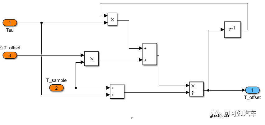 介绍三种新能源汽车电机在工程应用中定子的温度修正补偿模型