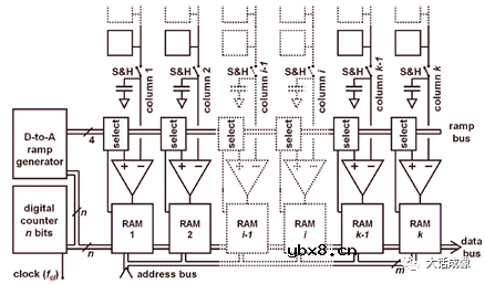介绍手机用图像传感器中的SS-ADC技术